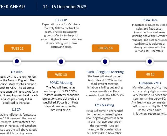 Week Ahead: Feast of High Risk Events including the FOMC, ECB and BOE
